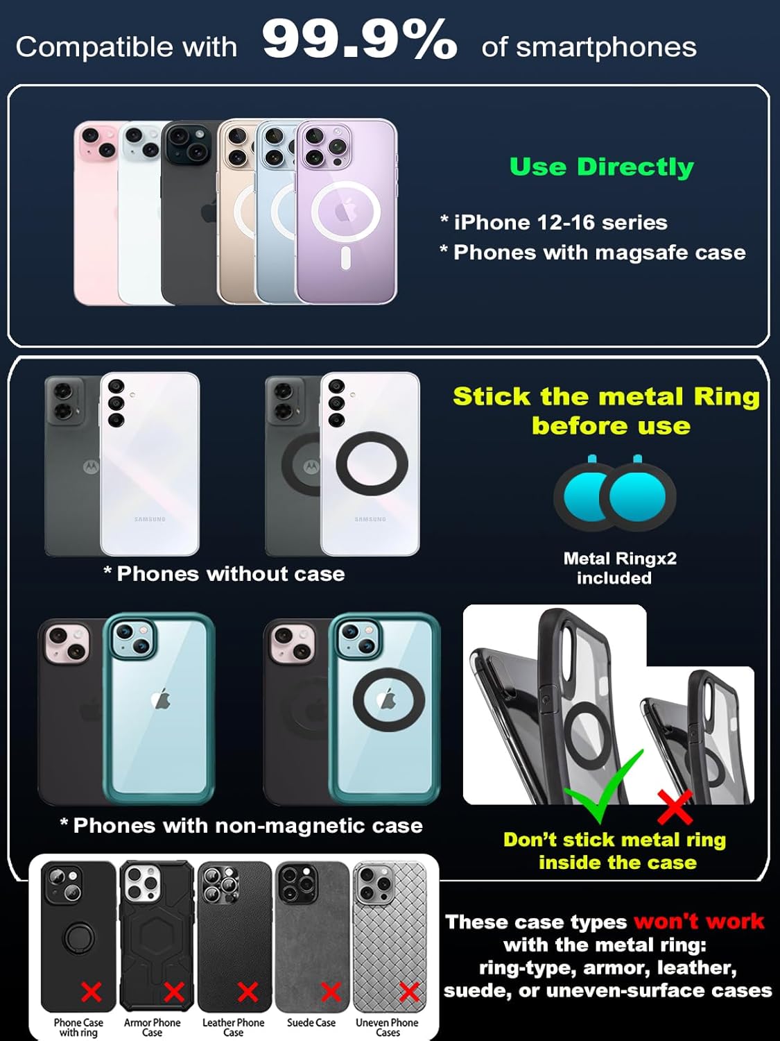 Snanlen Magnetic Phone Mount Compatibility Chart — Works with 99.9% of Smartphones, iPhone 12–16, MagSafe Cases, and Non-Magnetic Phones Using Metal Ring